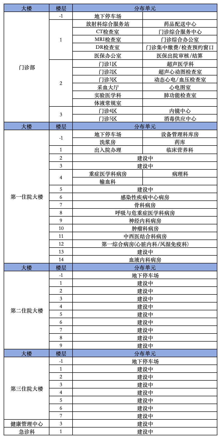 20260727更新(上传官网)院区分布_院区分布官网维护.png